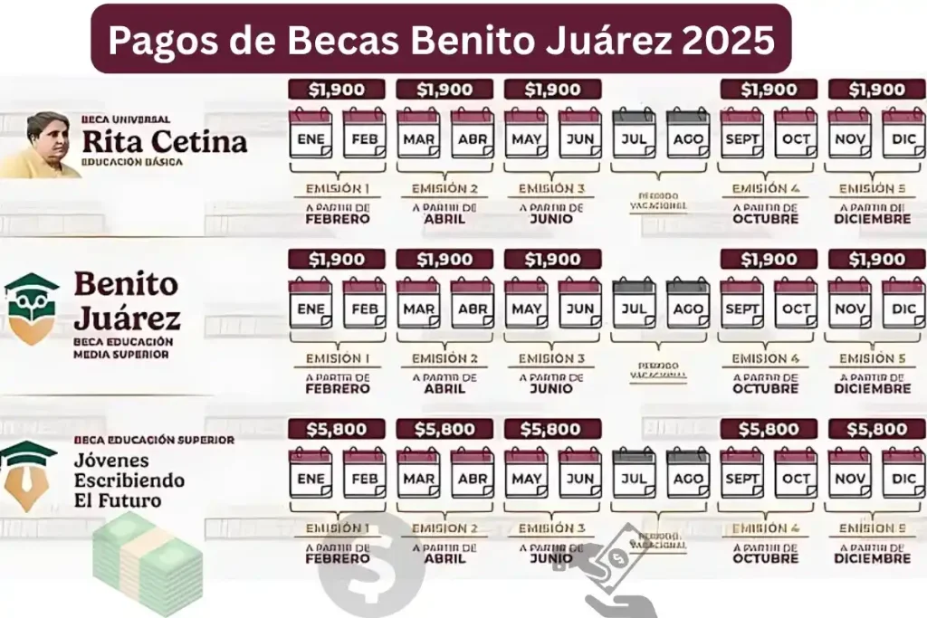 pagos beca benito juarez